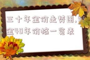 三十年金价走势图,黄金40年价格一览表