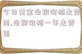 今日黄金白银价格走势图,白银价格一年走势图