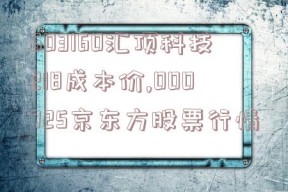 603160汇顶科技218成本价,000725京东方股票行情