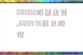 601012股票走势,603976历史股价