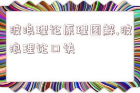 波浪理论原理图解,波浪理论口诀