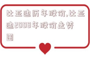 比亚迪历年股价,比亚迪2008年股价走势图