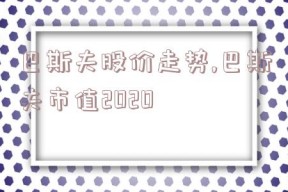 巴斯夫股价走势,巴斯夫市值2020