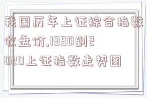 我国历年上证综合指数收盘价,1990到2020上证指数走势图