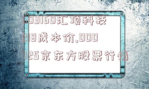 603160汇顶科技218成本价,000725京东方股票行情  第1张