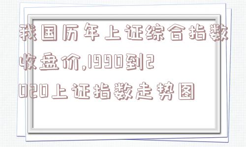 我国历年上证综合指数收盘价,1990到2020上证指数走势图  第1张